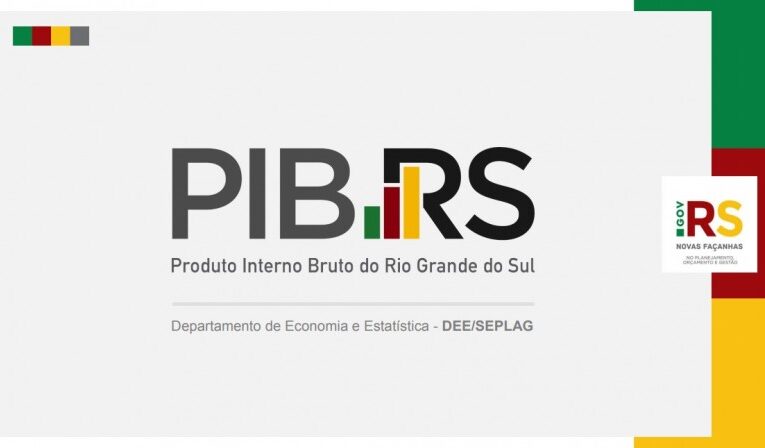 PIB gaúcho cresce 2,3% no segundo trimestre