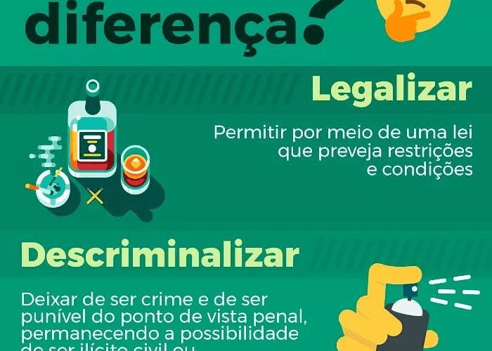 SUPREMO TRIBUNAL FEDERAL TEM PLACAR DE 5 A 3 PARA DESCRIMINALIZAR PORTE DE MACONHA PARA USO PESSOAL.